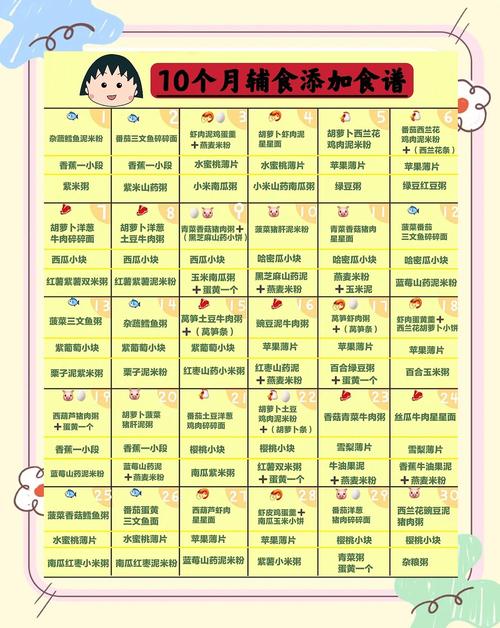 新疆代生咨询机构:宝宝10个月辅食