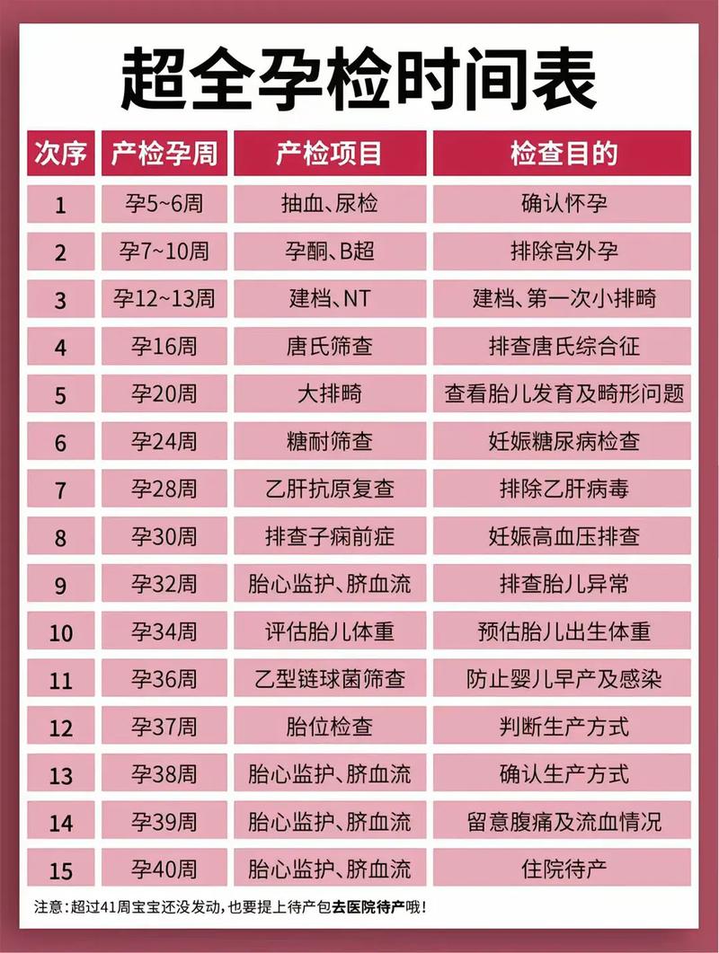 新疆代生中心:孕妇生化检查是什么